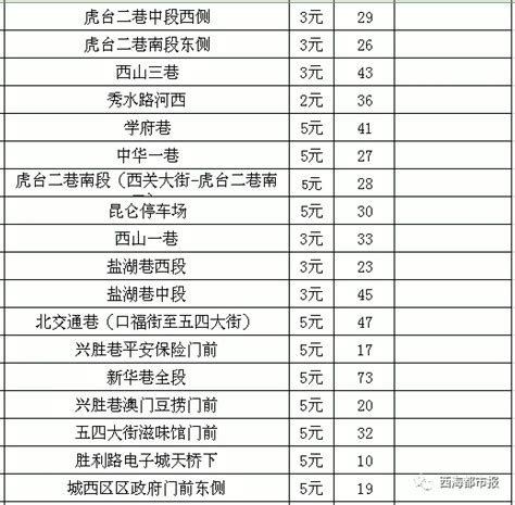 最新最全！西宁226个停车场及收费标准都在这里-青海省西宁市城中区政府网
