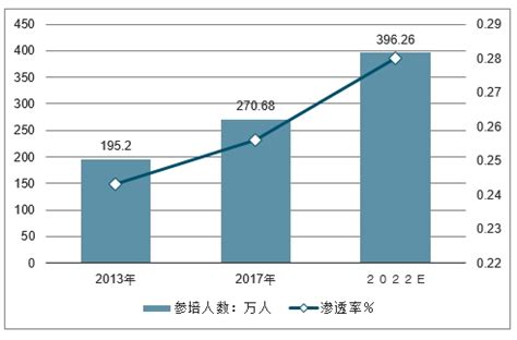 2017-2023年中国艺术教育培训行业深度调研与市场发展前景分析研究报告_智研咨询