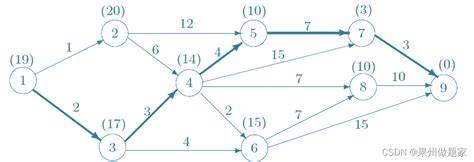 数模国赛备赛（6）数学建模中的图论方法_图论数学建模国赛-CSDN博客