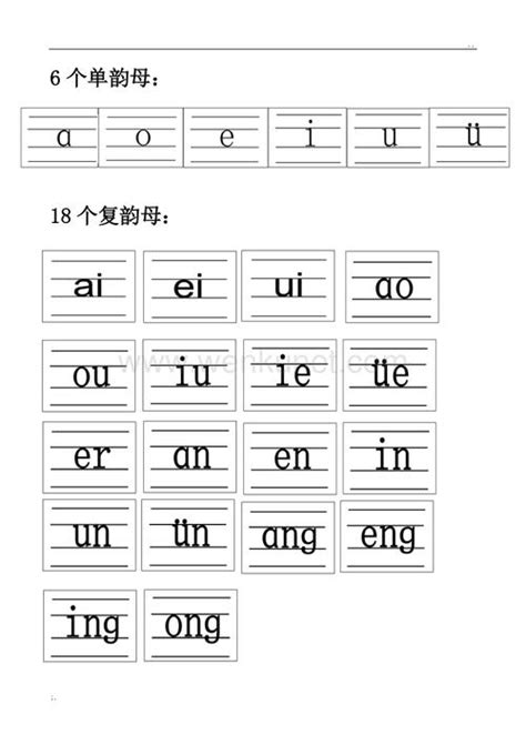 汉语拼音的声母，韵母是什么意思- _汇潮装饰网