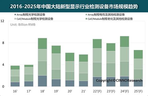 2020年中国消费类电子产品市场分析报告-市场供需现状与发展动向研究 - 中国报告网