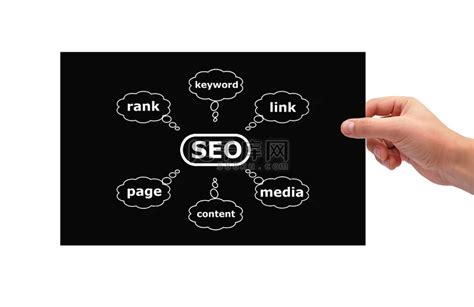 Seo Digital Marketing Seo (search Engine Optimization) Is The Process ...