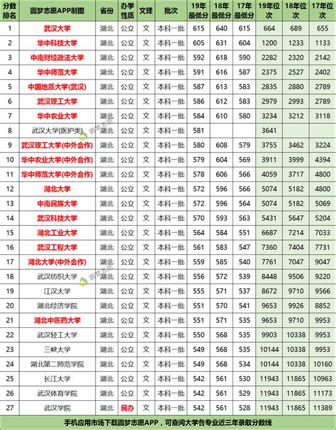 2017年清华北大降分录取人数最多的高中，四川仅7所！快看哪些学校上榜了？