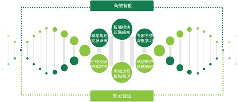 陆少聪：综合能源服务挖掘节能潜力 助力企业降本增效-广东元一能源有限公司