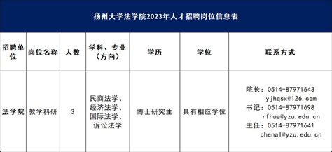 扬州市区中学招聘勤杂人员(招聘0个职位0人)_考试公告_公考雷达