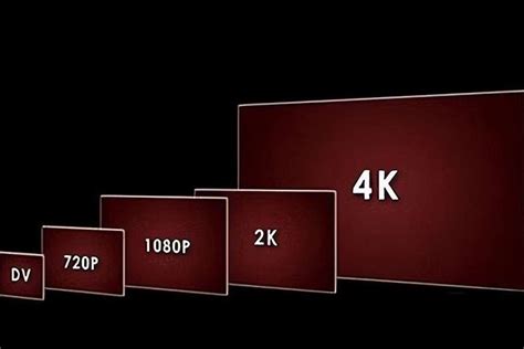 2K/4K/8K怎么算的？720P/1080P是啥意思？- 微图科技-壁挂广告机-液晶广告机-触摸一体机厂家-会议一体机-液晶拼接屏-人脸测温 ...