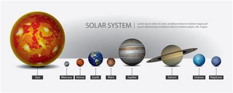 写实风格太阳系九大行星大小对比图天文科普图片免抠素材 - 设计盒子