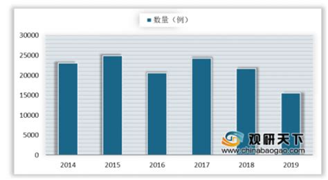 2021年中国电信网络诈骗发展现状及发展建议分析[图]_智研咨询