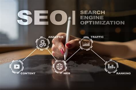 Benefits Of Having A Houston SEO For Your Business- Found Me Online