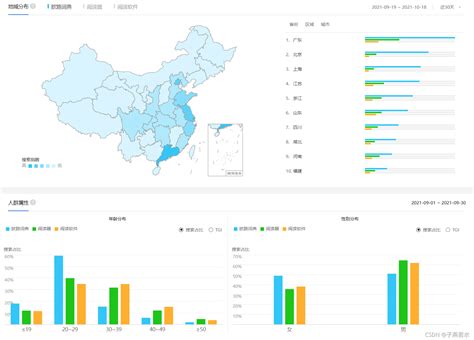 如何查询淘宝关键词搜索量跟关键词指数？