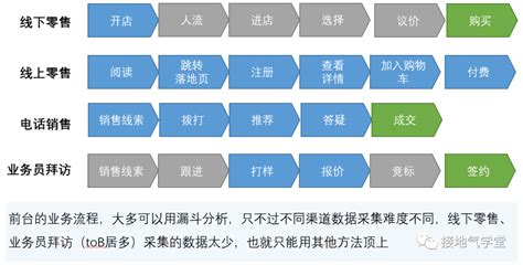 小鹅通TOB企业用组合式内容营销，沉淀10w+私域用户的实战经验-小鹅通