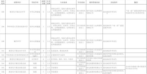 2021年江苏省苏州市吴中区教师招聘公告（33名）-吴中区教师招聘网.