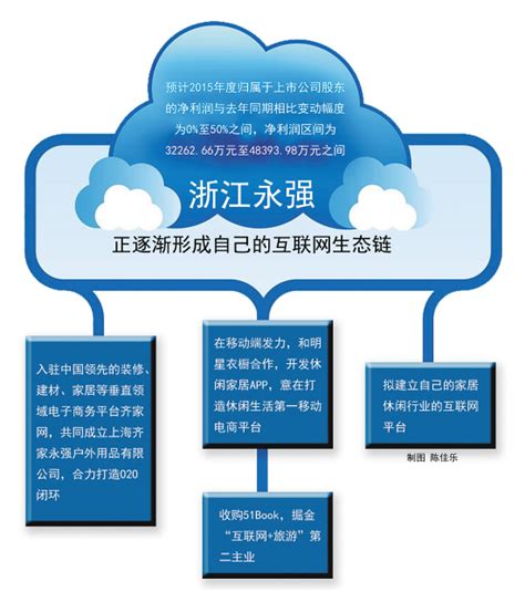 凝聚新兴青年力量 台州首家互联网行业团工委在临海成立-台州频道