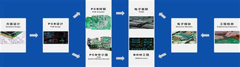 深圳硬件设计+PCB培训（上机实践为主）-信盈达嵌入式实训学院-【学费，地址，点评，电话查询】-好学校