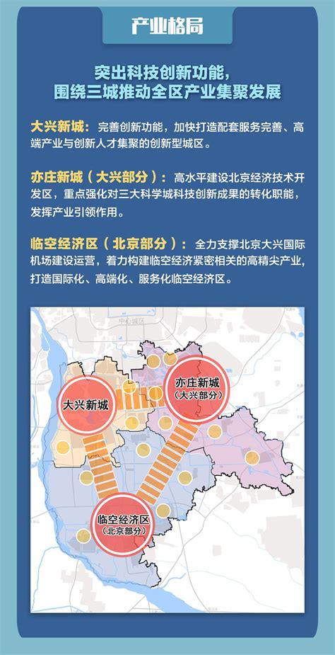 北京市大兴区庞各庄镇旅游发展总体规划_巅峰智业