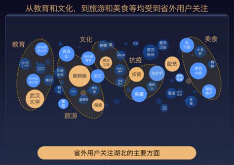百度发布“宝藏湖北”2021搜索大数据：全国学子报考热情未变，武大、华科是鄂最热门高校-爱云资讯