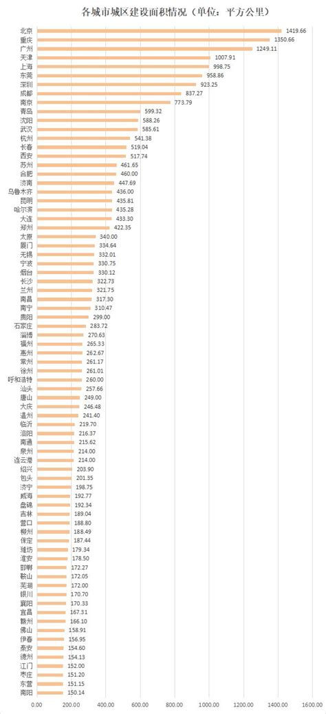 云南省城市城区面积人口及建成区面积排序图表|城区|建成区|人口_新浪新闻