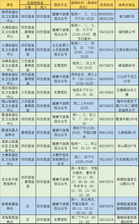 浙江省宁波市北仑区市场监督管理局公布172批次食品抽检信息_手机新浪网