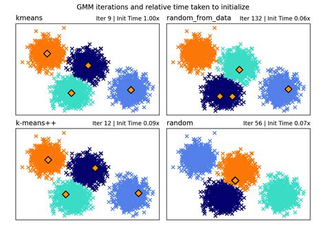 如何理解GMM模型及应用_gmm模型适用什么问题-CSDN博客