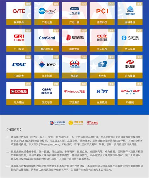 2022年广州企业100强名单发布 荔湾区4家企业入选