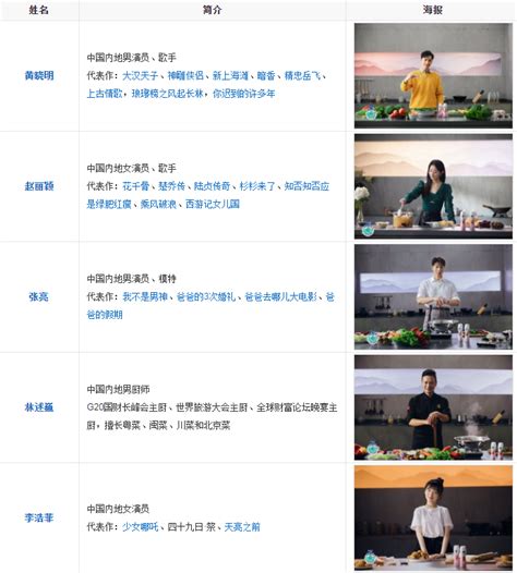 《中餐厅4》五位嘉宾曝光，赵丽颖虞书欣在列，长江港口八城开店