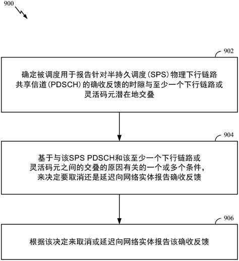 FPGA 】设置输入延迟（input delay）-云社区-华为云