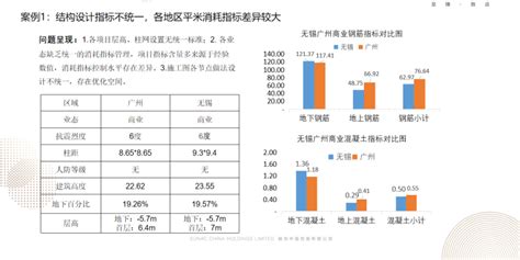 怎样对一个项目进行成本管理，具体步骤是啥？ - 知乎