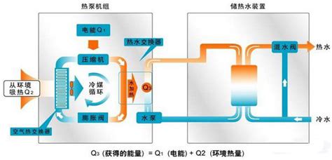 超低温空气源热泵25p商用冷暖型_型号参数_品牌厂家-北京鑫鲁禹空气源热泵厂家