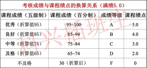 高考分数与模考分数大概会差多少分？看完有动力了！ - 知乎