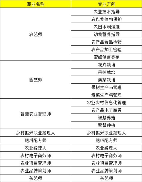 基于交易费用理论的新型农业经营主体与农户合作模式研究——以农业文化遗产地安溪为例