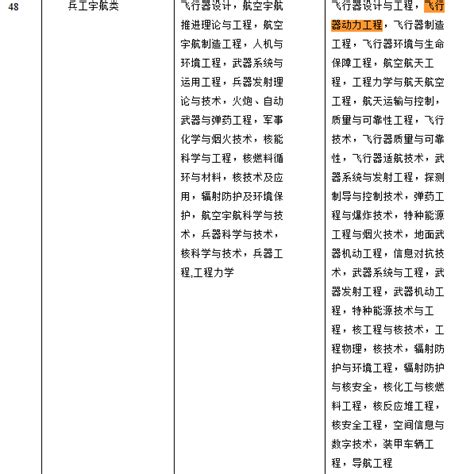 2022江苏省考，想知道自己的专业属于哪一大类吗 - 江苏公务员考试网