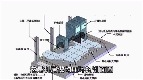 机房工程施工细节标准做法，建议收藏！（下）_北京蓝铠科技有限公司