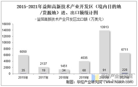 中国三大产业结构2019,20年中能源图,在说20_大山谷图库