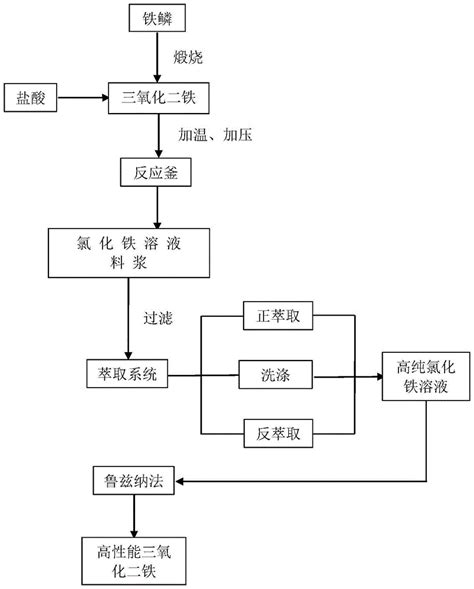 钢铁行业工艺流程介绍_word文档在线阅读与下载_免费文档