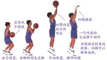 篮球投篮的正确方法-篮球投篮正确方式是？