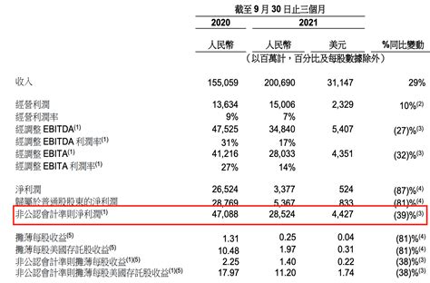 阿里二季度财报：营收1550亿，中国零售市场年活跃用户超7亿