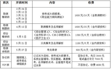 2019年云南省事业单位考试培训招生简章__财经头条