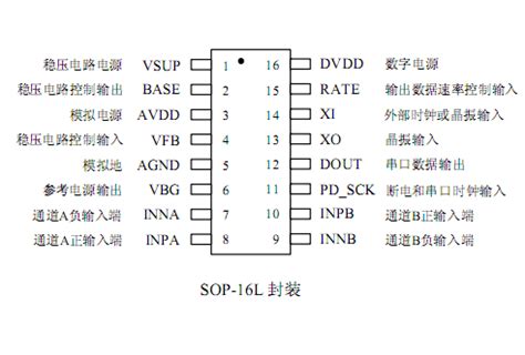 L298N概述参数_中文资料_引脚图-维库电子市场网