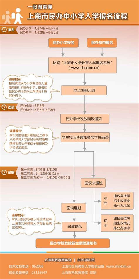 2017上海小学入学流程及条件（含攻略）_上海爱智康