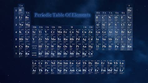 化学元素周期表图-元素周期表 - 轻略资讯