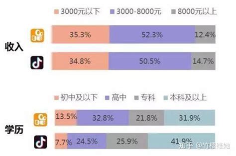 抖音与快手的最后战役 据2019年Q3中国短视频市场研究报告显示，抖音与 快手 的MAU合计达到了6.8亿。对比近年移动互联网红利在一二线城市 ...