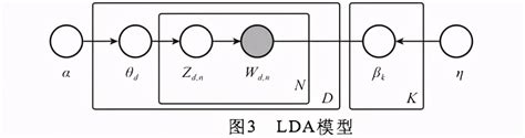 一种基于词汇相似性的LDA主题模型最优主题数确定方法与流程