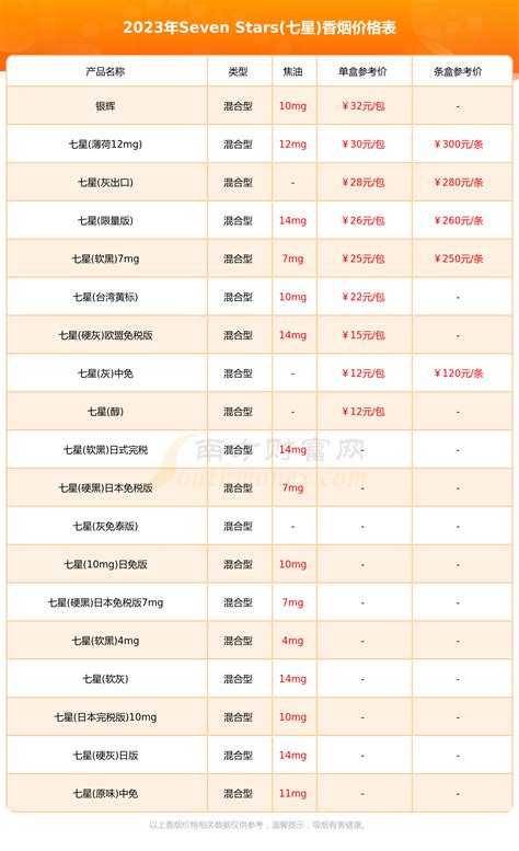 Mild Seven Sky Blue Box 七星特醇硬盒 - Duty-free items - Beijing Duty - Free ...