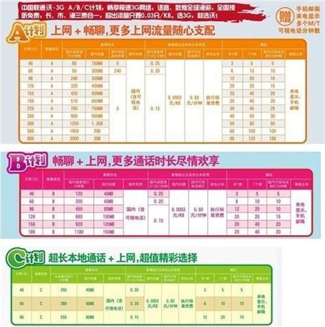 河南联通套餐价格表2023：流量翻倍，价格优惠-宽带哥