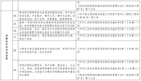 自由贸易试验区外商投资准入特别管理措施（负面清单）2020年版 - 深圳前海在线