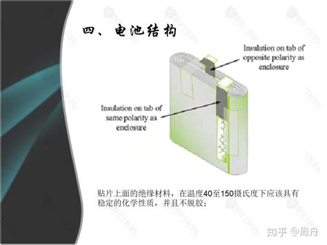 锂离子电池低电压负极材料取得新进展-上海交通大学化学化工学院
