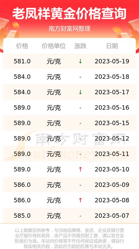 老凤祥今日黄金价格查询一览（2023年2月20日） - 黄金网
