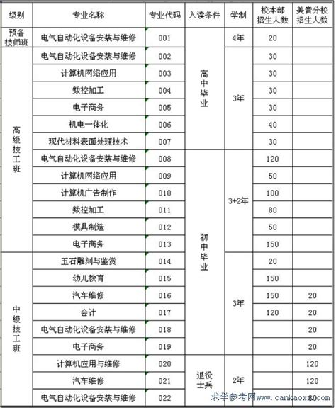 广东省揭阳市高级技工学校(揭阳技师学院)2022年招生简章 - 中职技校网