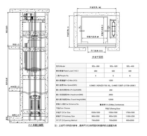液压式家用电梯和曳引式家用电梯产品特点和安装尺寸-公司动态