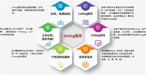 亚马逊listing优化-亚马逊listing优化价格-服务-案例-英虎网络_英虎网络